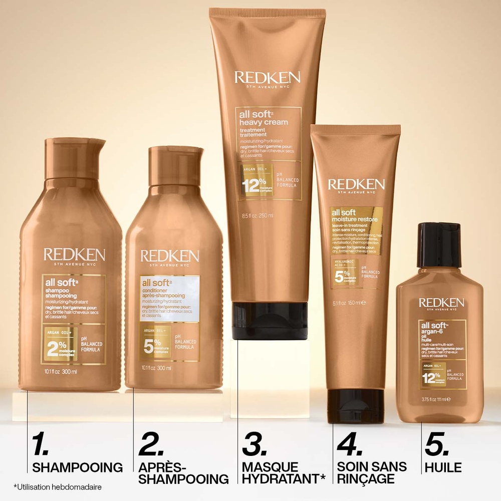 Redken All Soft Moisture Restore Soin sans rinçage hydratant pour cheveux secs