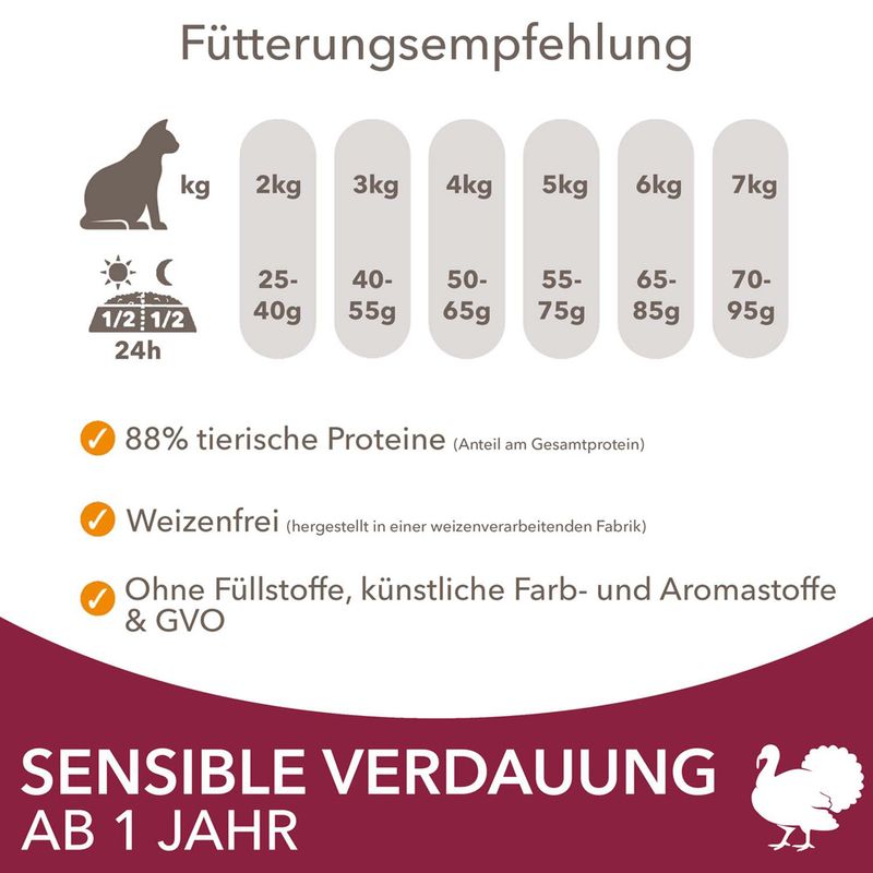 IAMS Advanced Nutrition Sensitive Digestion mit Pute | bitiba.de