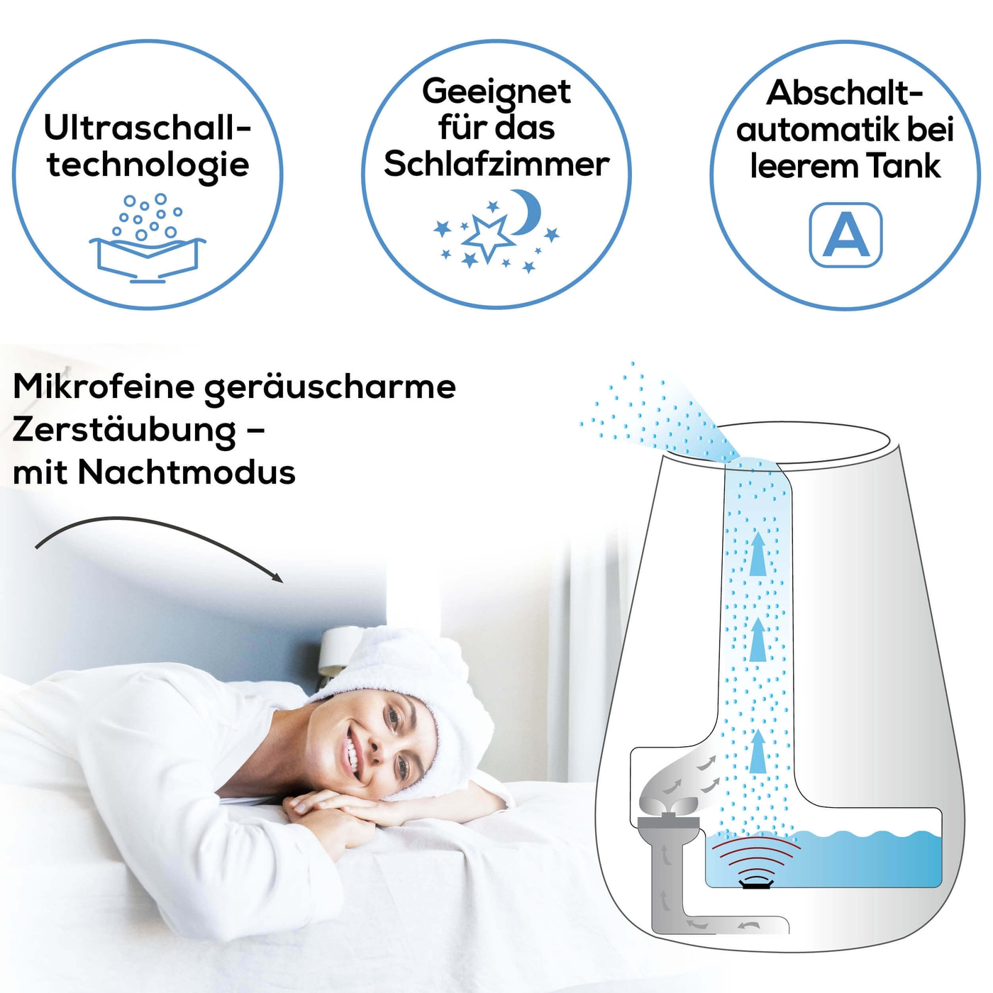 Beurer Luftbefeuchter LB 37 White-Optimale Luftfeuchtigkeit mit dem energiesparsamen Raumbefeuchter bis 20 m²