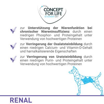 Concept for Life Veterinary Diet Dog Renal