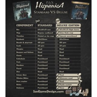 Pax Hispanica (Deluxe Edition) (EN)