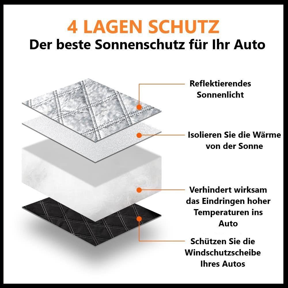 KESSMANN Autosonnenschutz Sonnenschutz Abdeckung faltbar Frontscheibe 4 Schichten 150x100cm Auto, (Set, 1-St., Inkl. Aufbewahrungstasche Frontblende Fenster Schutz Hitzeschutz), gegen Sonne Hitze UV Strahlung Staub Eis Frost Schnee strapazierfähig
