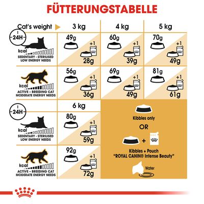 Royal Canin Sphynx Adult