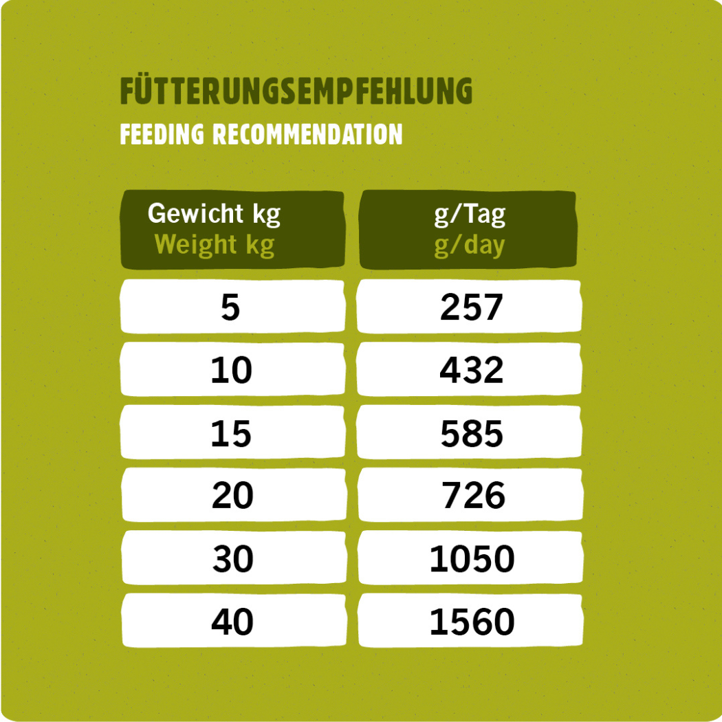 Eat Small Hundenassfutter Eat Small Nassfutter ADULT 400 g