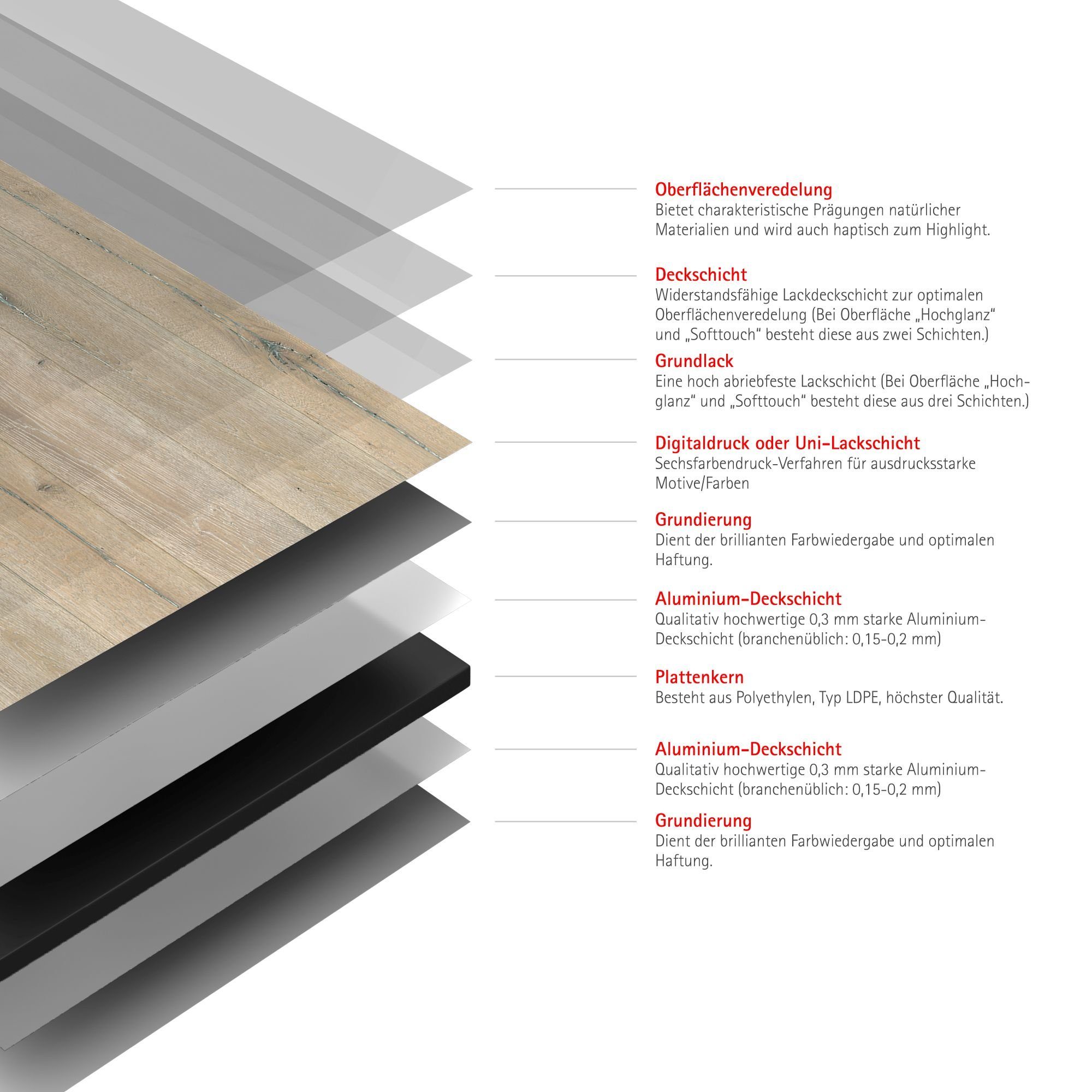 Schulte Badrückwand DecoDesign Dekor Holz Landhauseiche, (1-tlg), Wandverkleidung, fugenloser Fliesenersatz, Duschrückwand