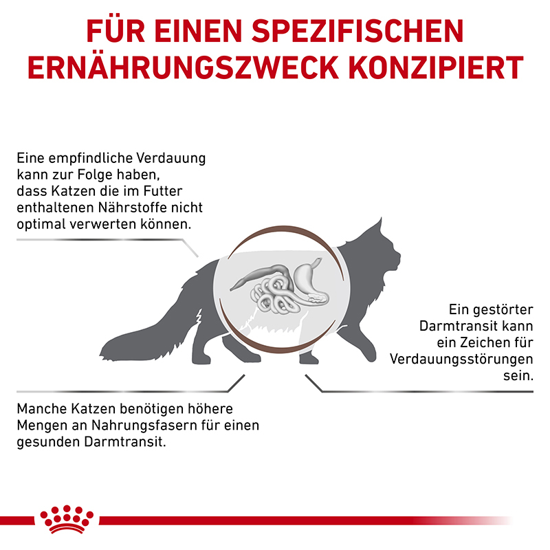 ROYAL CANIN Schonkost ROYAL CANIN Expert Gastrointestinal Fibre Response 2x4 kg