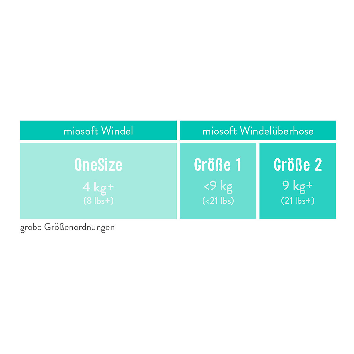 Bambino Mio, mioduo Windelüberhose, Elefanten Stampfen, Größe 1 (<9Kg)