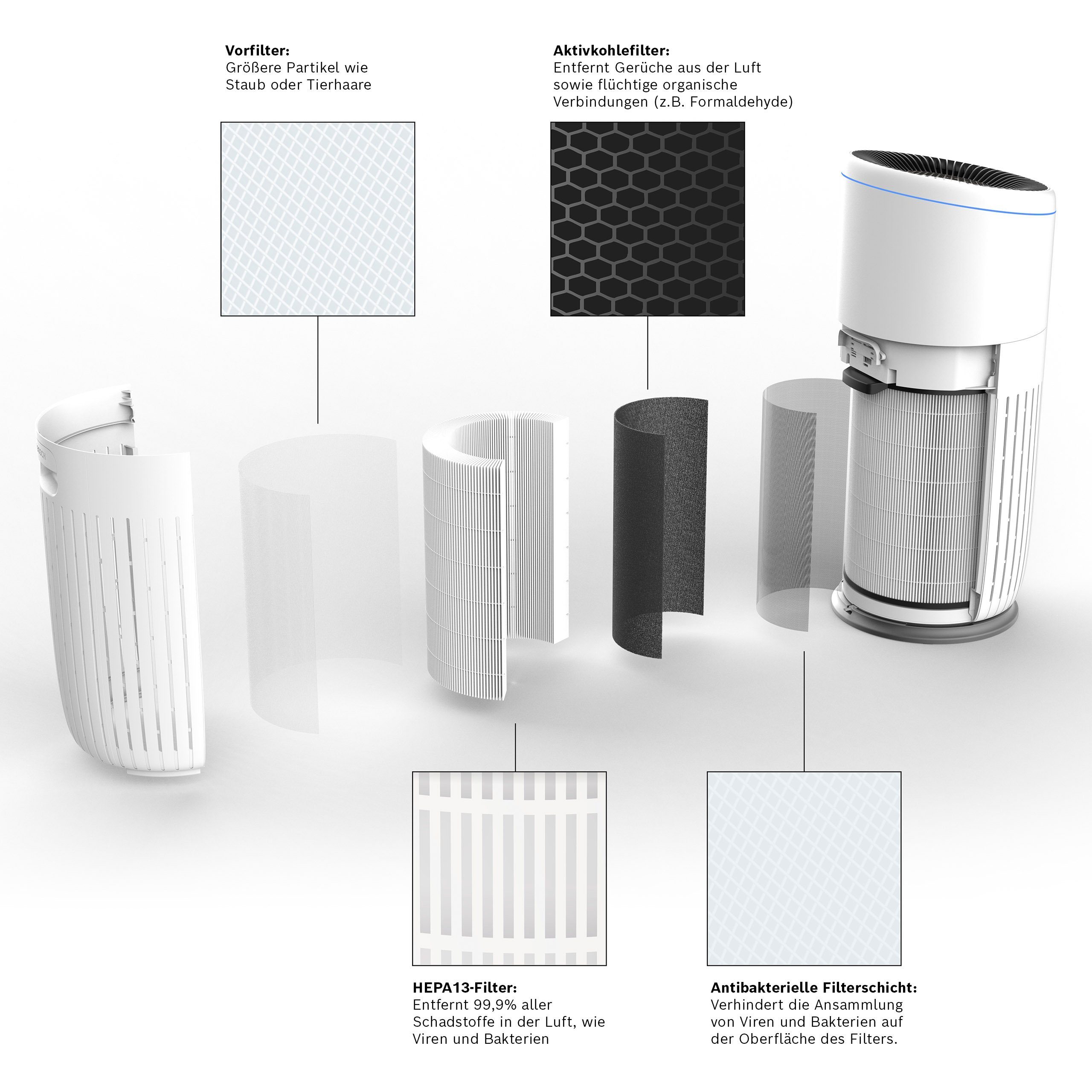 BOSCH HEPA-Filter Filter für den Luftreiniger Bosch Air 6000