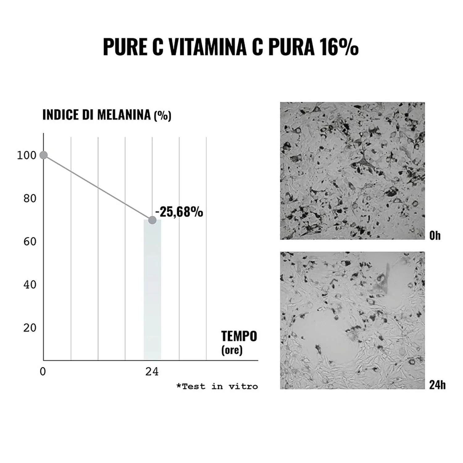 PURE C Face - Ren vitamin C 16 % i hyaluronsyre - Global Effect ansiktsserum, antirynke ansiktsserum, anti-urenheter ansiktsserum