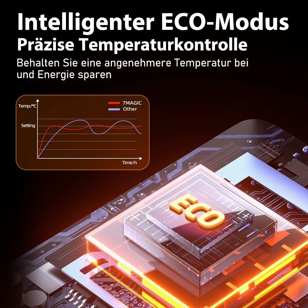 7Magic Heizlüfter Heizung Elektrisch PTC Keramik Heizlüfte Leise, 4 Modus 12-Std-Timer, 1500 W, Energiesparend Heizgerät mit Fernbedienung, Badezimmer Schlafzimmer