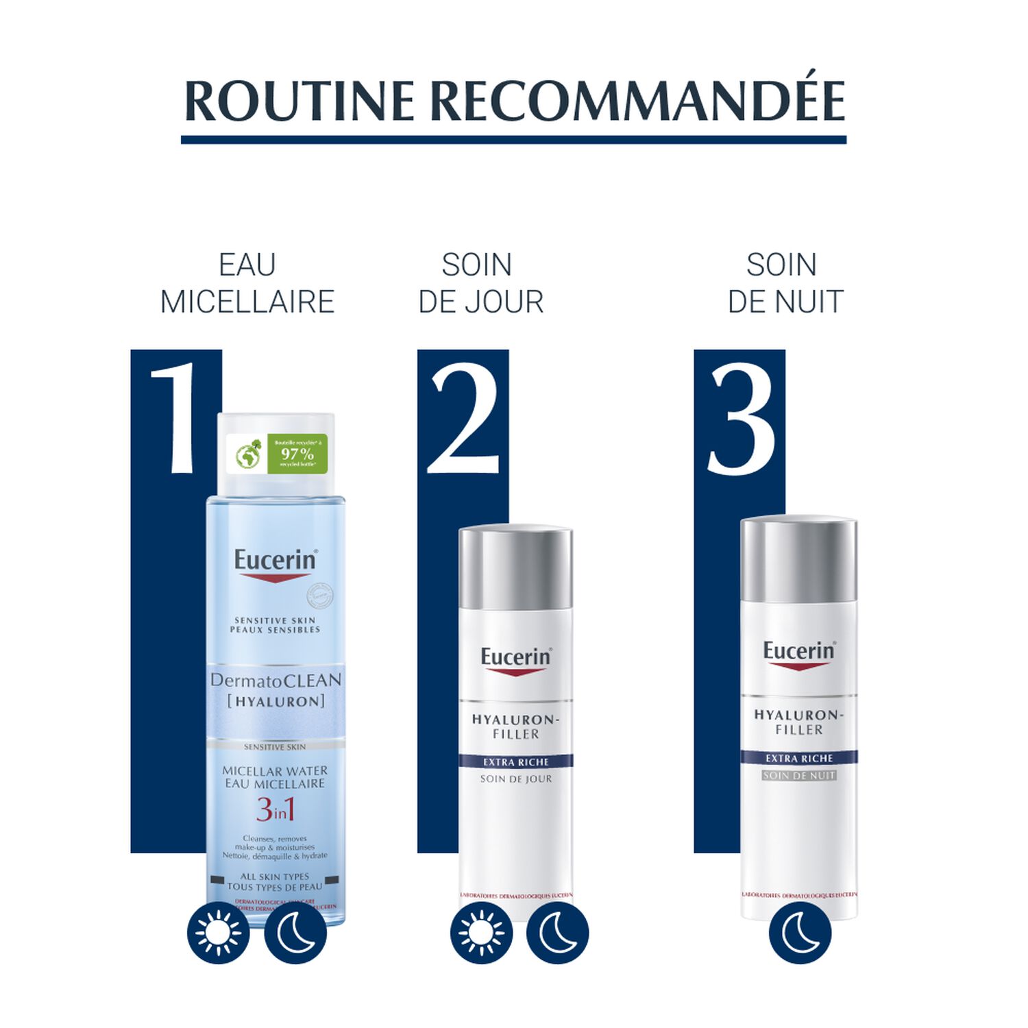 Eucerin Hyaluron-Filler Extra Riche Soin de Jour Peaux Sèches