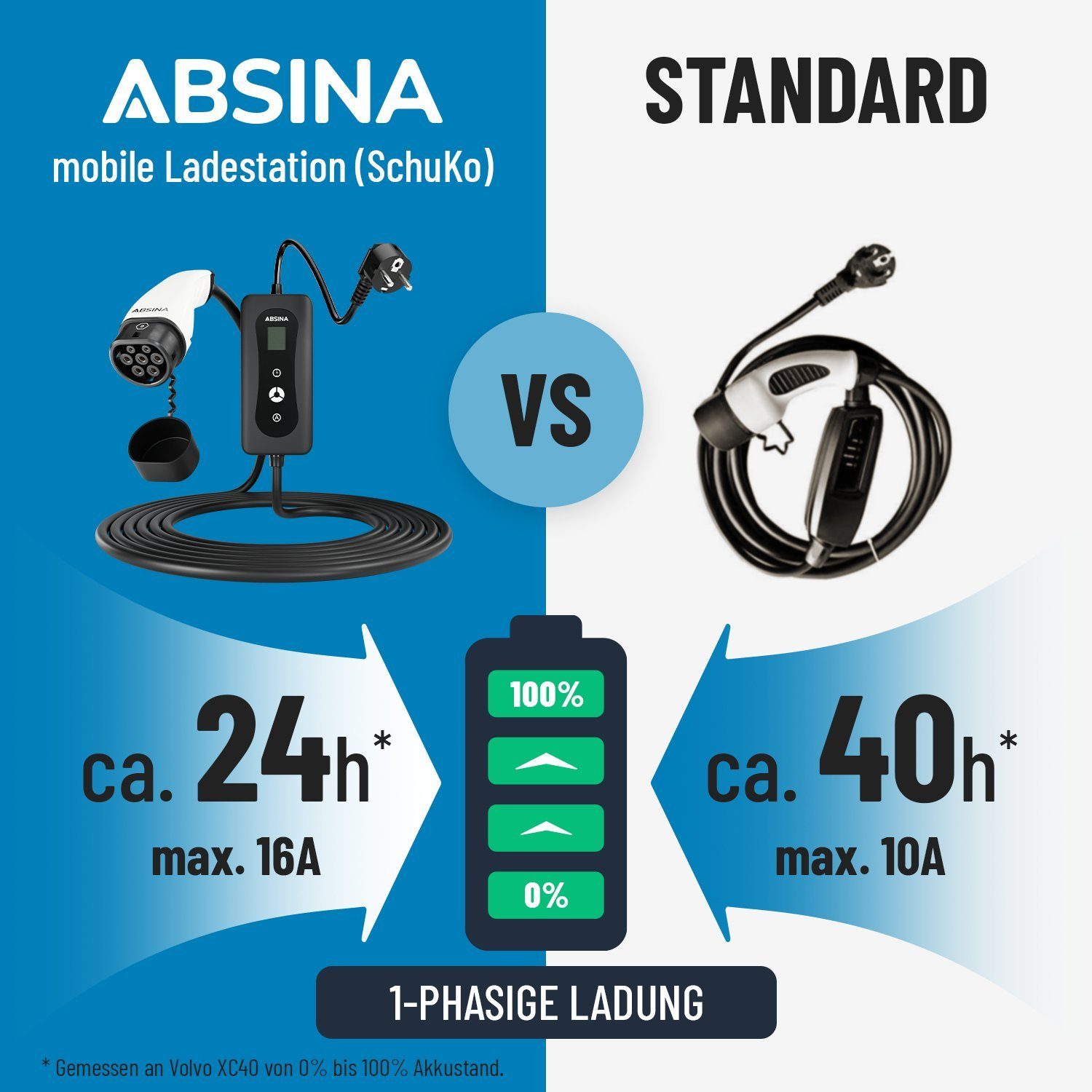 ABSINA Typ 2 Ladekabel Schuko 6 m, bis 3,7 kW & 16A, Ladeleistung einstellbar Elektroauto-Ladegerät (1-tlg)