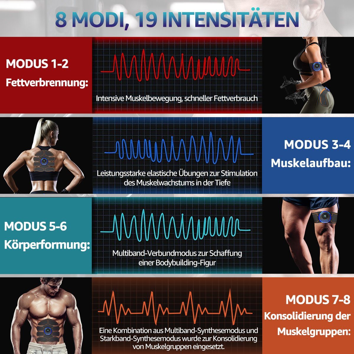 7Magic EMS-Bauchmuskeltrainer EMS-Po-Trainer, EMS-Arm-Trainer, ABS Trainingsgerät,8 Modi, 19 Geschwindigkeitsstufen