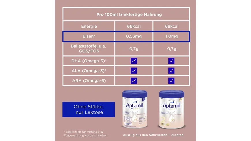 Aptamil Profutura 2 Folgemilch Duoadvance 800 g