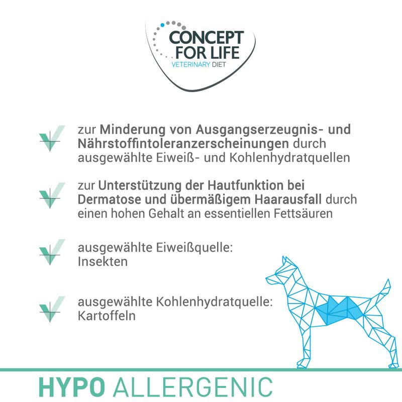 Concept for Life Veterinary Diet Hypoallergenic Insect | bitiba %