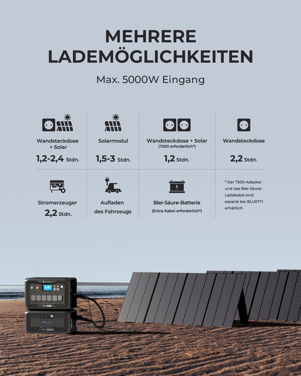 BLUETTI Stromerzeuger AC500+B300S 5000W/3072Wh Solargenerator, (Modulares Stromversorgungssystem, mit 6 5000W AC Ausgängen), für Hausgebrauch, Notfall, Stromausfall