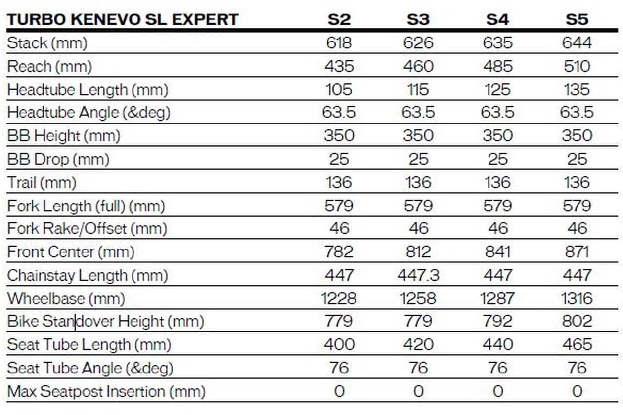 Specialized Kenevo SL Expert - 320 Wh - 2022 - 29 Zoll - Fully
