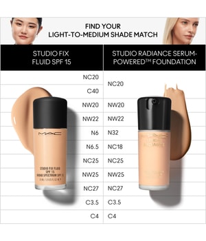 MAC Studio Radiance Serum Powered Foundation Flüssige Foundation-30 ml