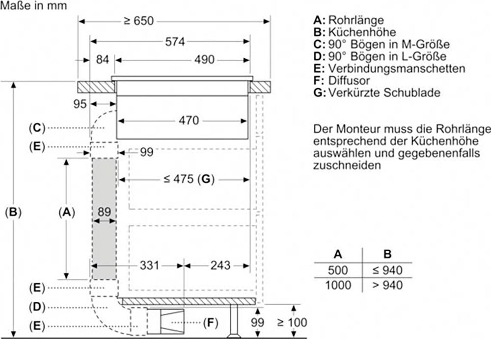 BOSCH Kochfeld mit Dunstabzug Serie 6 PVQ711F15E