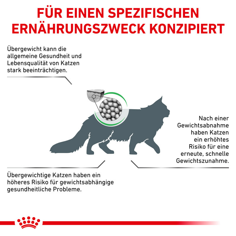 ROYAL CANIN Übergewicht ROYAL CANIN Veterinary Satiety Weight Management 2x6 kg