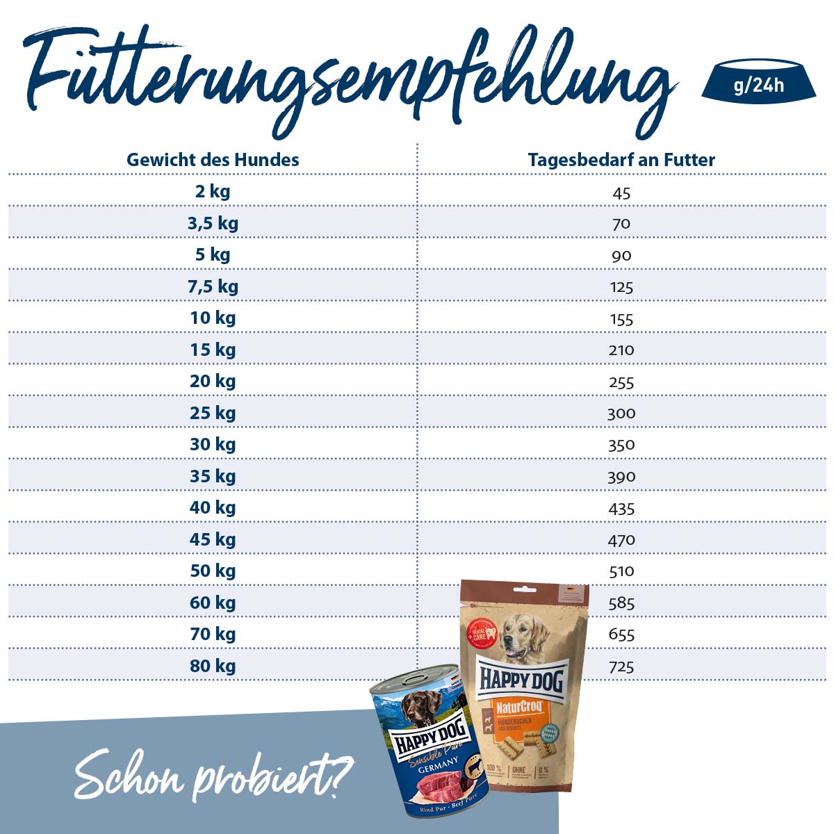 Happy Dog NaturCroq XXL günstig kaufen bei ZooRoyal