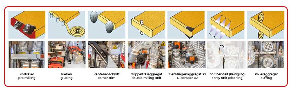 Μηχανή λείανσης άκρων Holzmann KAM35SMART_400V