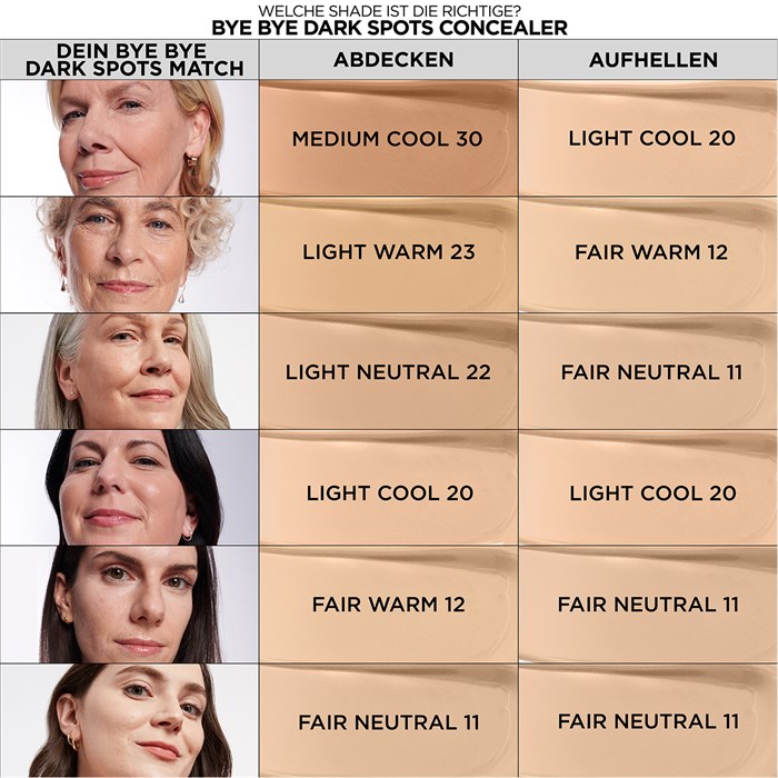 Bye Bye Dark Spots Concealer