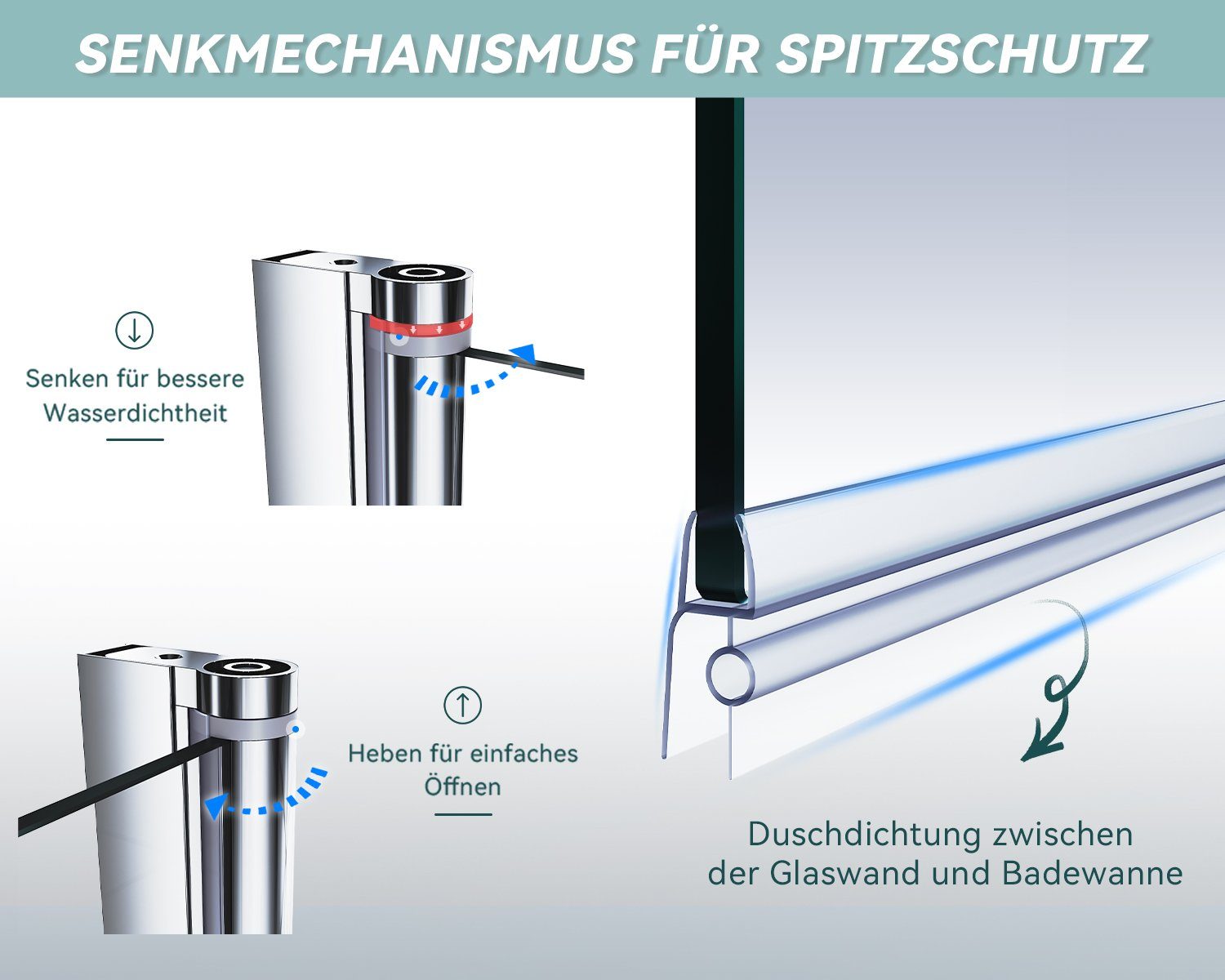 SONNI Badewannenaufsatz Badewannenaufsatz Faltbar, mit Seitenwand, Nano, Badewannenfaltwand, Duschabtrennung, Faltwand, Komfort, 120x140 cm, Einscheibensicherheitsglas mit Nano Beschichtung, 120x140 cm, für Badezimmer, faltbar