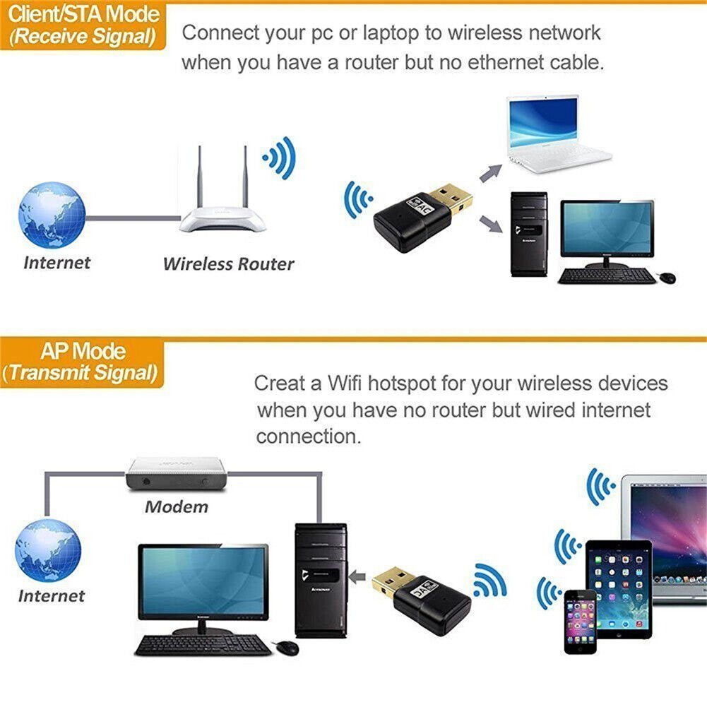 Olotos WLAN-Stick WLAN Stick Dual Band USB WiFi 802.11AC Adapter 600Mbit Dongle, AC600Mbit/s WLAN DualBand(433Mbps 5GHz/150Mbps 2,4GHz)