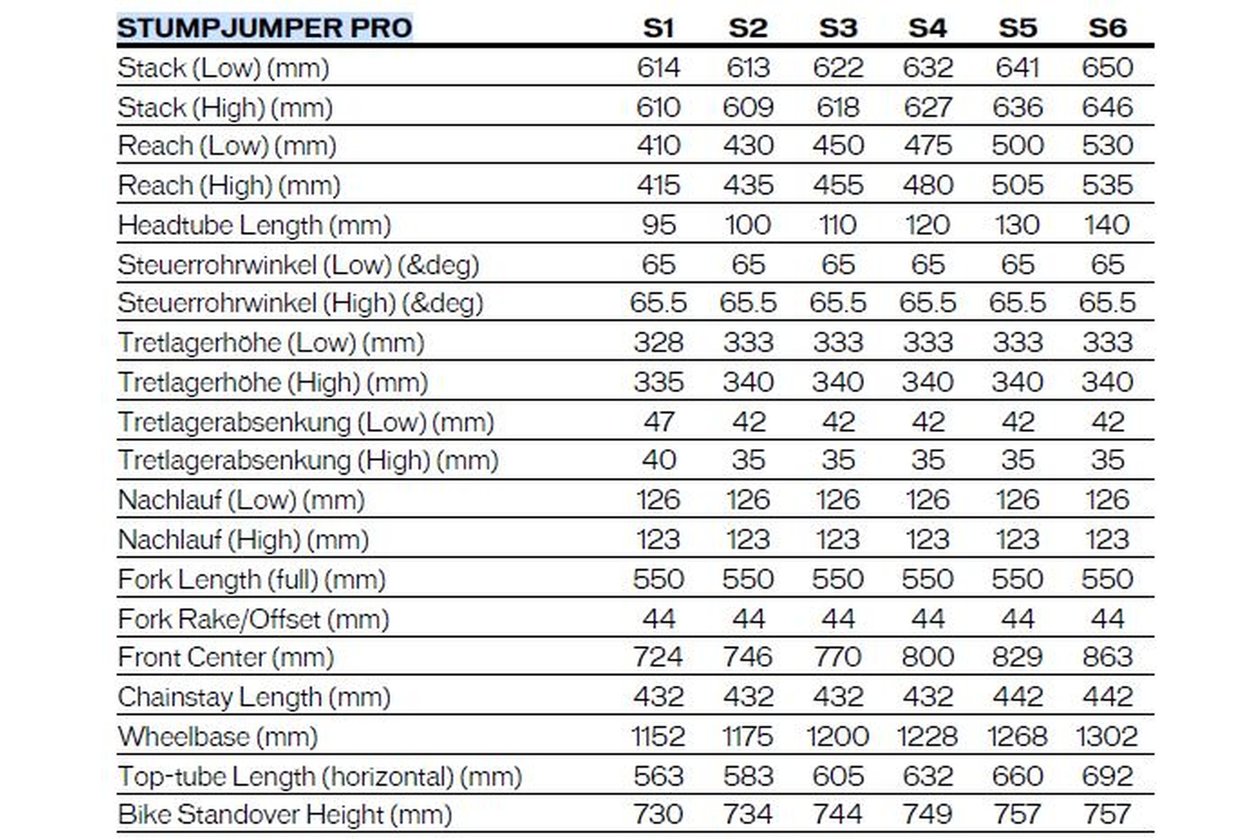 Specialized Stumpjumper Pro - 2022 - 29 Zoll - Fully