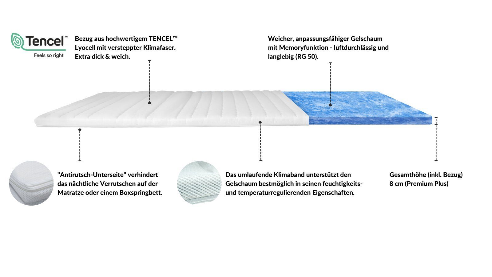 Topper Premium Plus Gelschaum-Topper, AM Qualitätsmatratzen, 8 cm hoch, Gelschaum, 80x200 cm