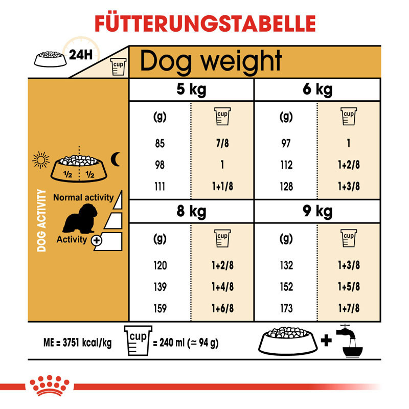 ROYAL CANIN Hundetrockenfutter ROYAL CANIN Cavalier King Charles Adult 2x1,5 kg