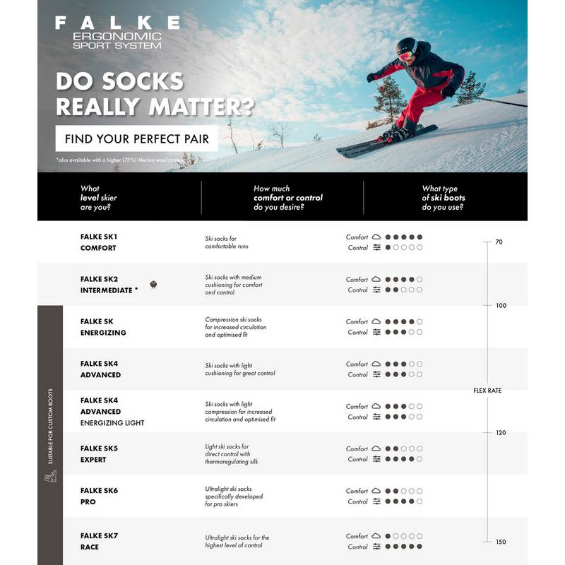 Falke SK6 Pro Skisocken Herren