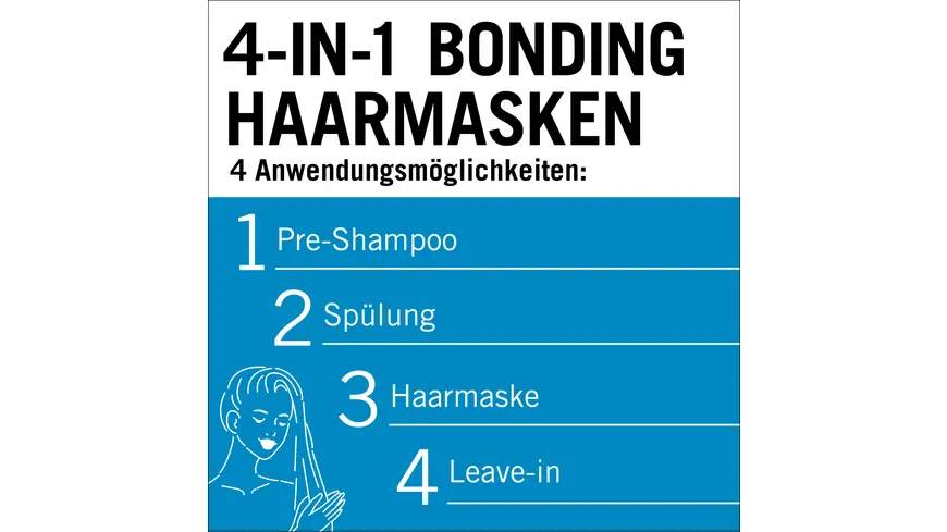 GLISS 4-in-1 Bonding Haarmaske Aqua Revive Feuchtigkeit 400 ml