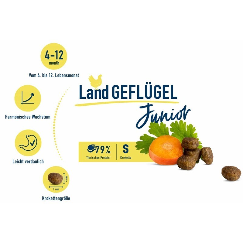 HAPPY CAT Trockenfutter HAPPY CAT Young Junior Land Geflügel 10 kg