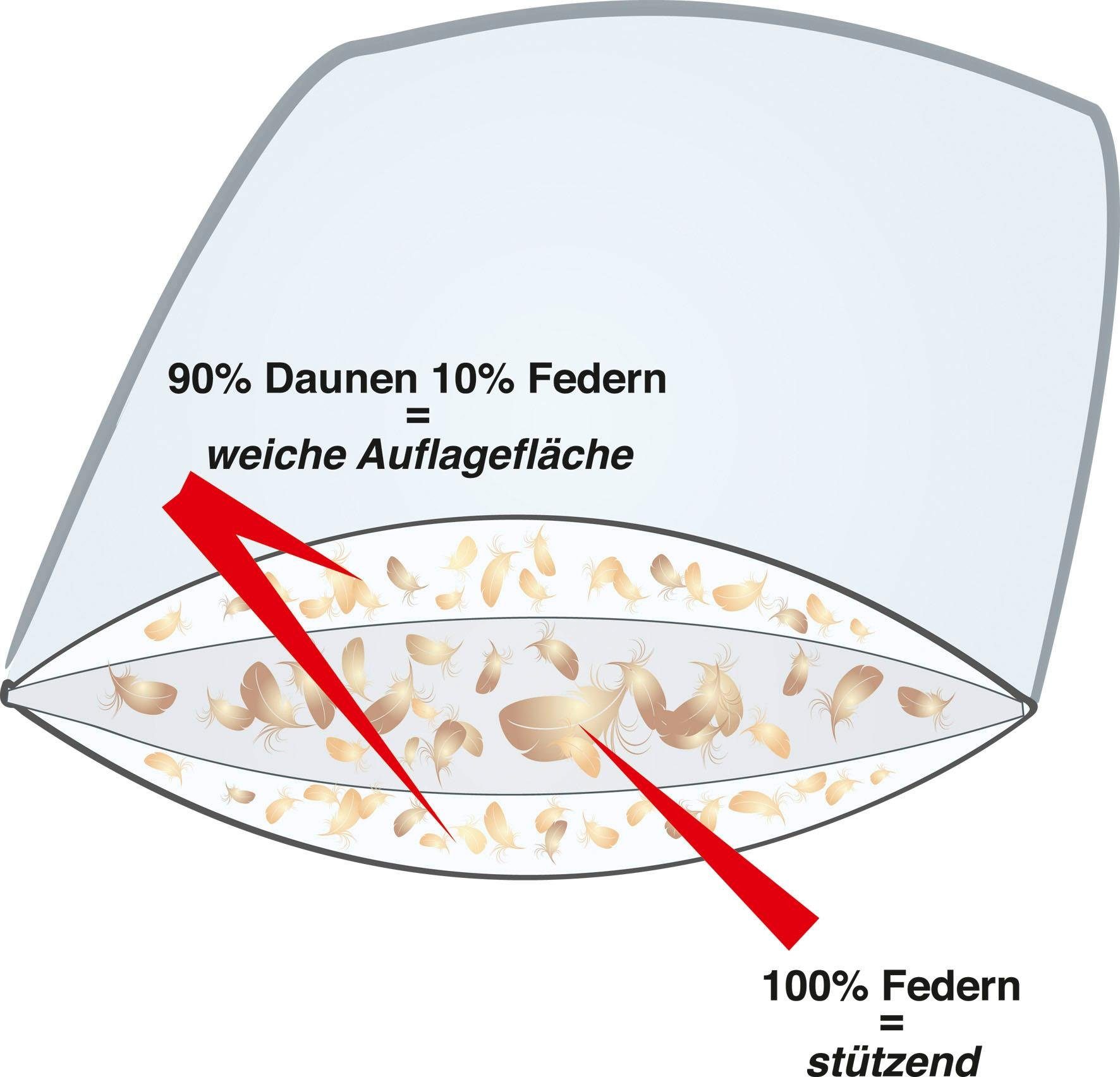 3-Kammer-Kopfkissen Luxus Hygge, Haeussling, Downpass, Nomite; STANDARD 100 by OEKO-TEX®