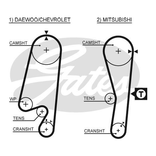 GATES ZAHNRIEMEN 5434XS - ATU