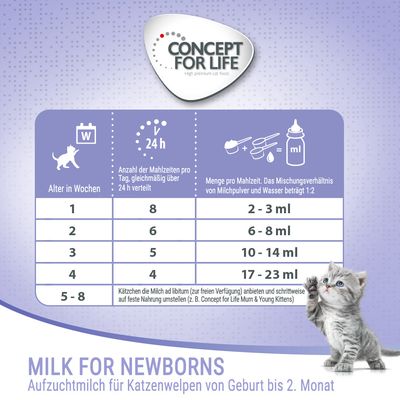 Concept for Life Milk for Newborns - Starterset