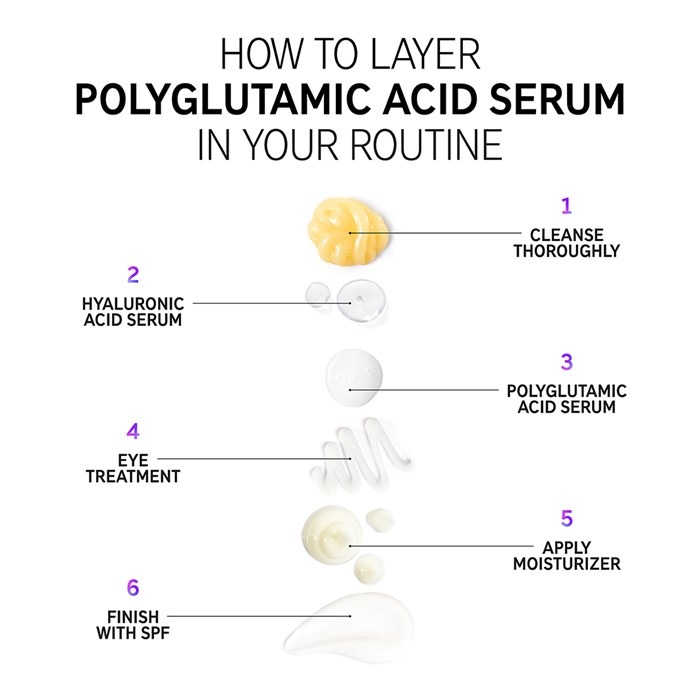 Polyglutamic Acid Serum