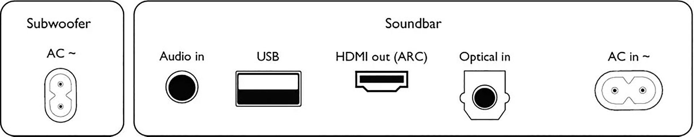 Philips TAB7207/10 2.1 Soundbar (Bluetooth, 260 W, mit kabellosem Subwoofer)