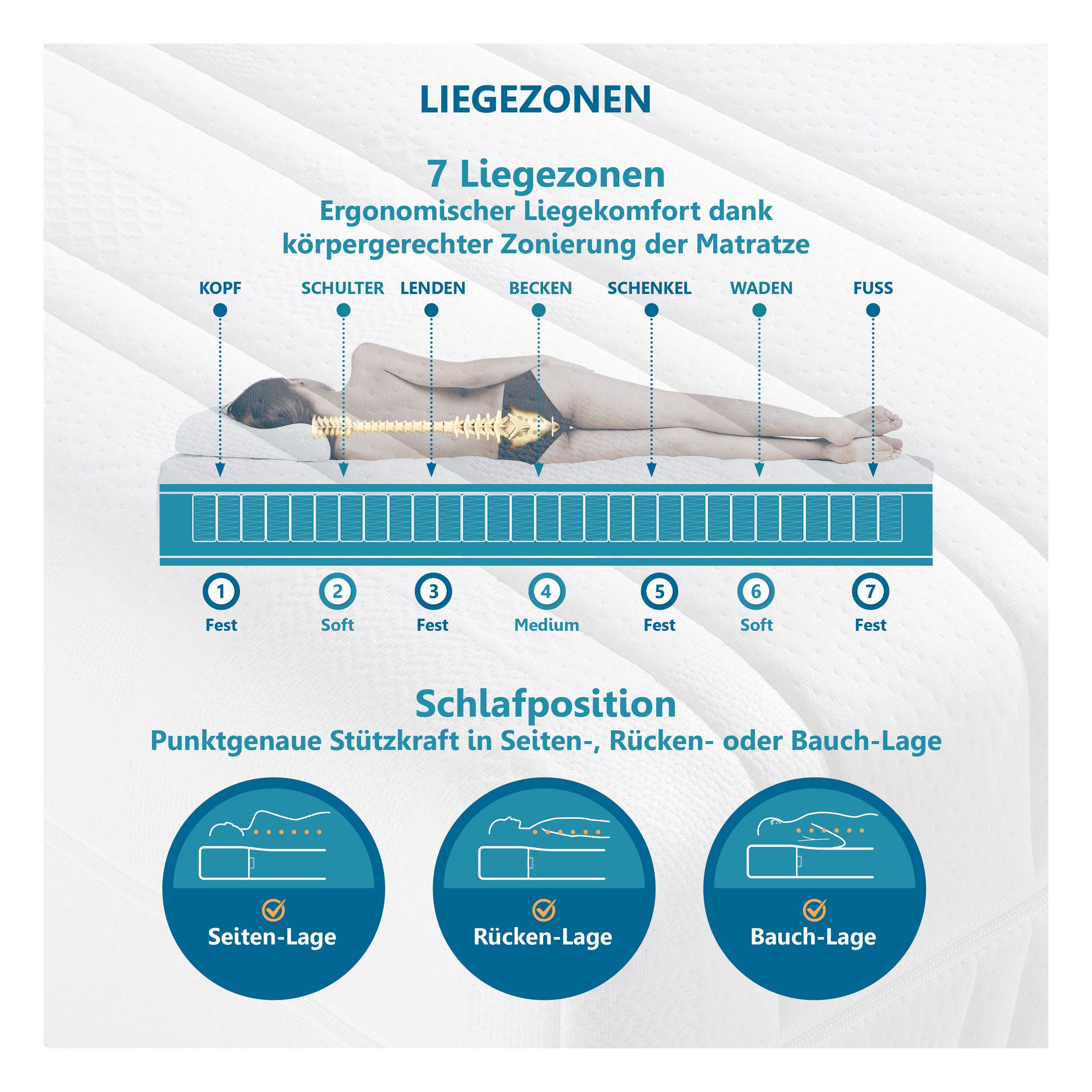 Taschenfederkernmatratze Active Stong TFK ergonomischer Schlaf wie im Luxus-Hotel, Beco, 22 cm hoch, Qualität 100% Made in Germany 80/90/100/140x200 Versand 0,00 EUR