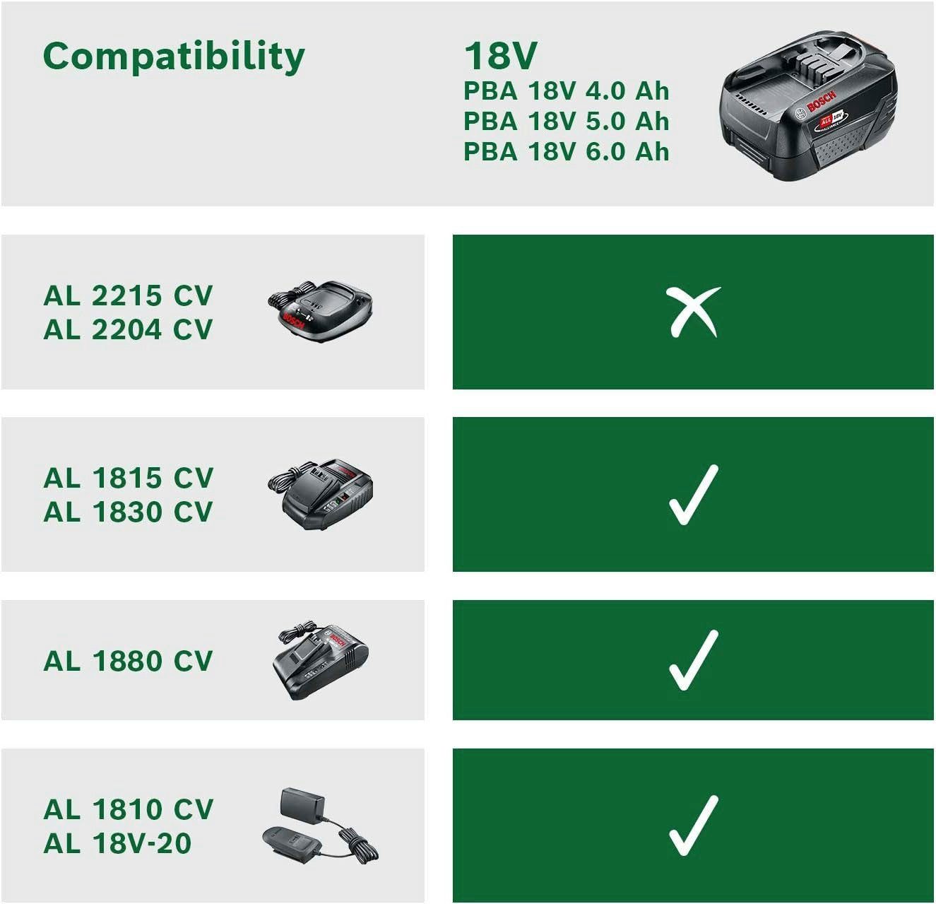 Bosch Home & Garden Starter Set Akku Starter-Set, Akku 18V 4.0Ah + Ladegerät AL18V-20