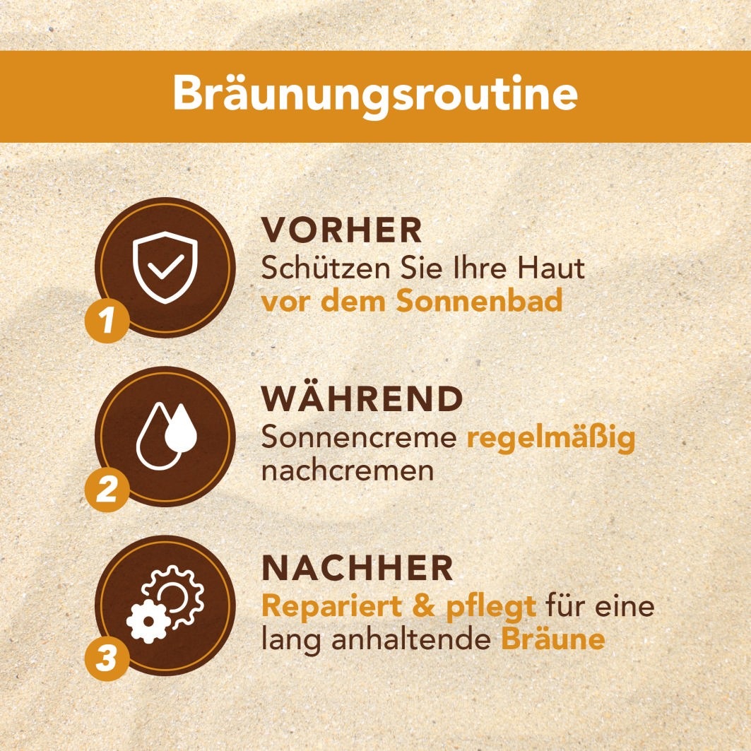 Piz Buin Allergy Sun Lotion pre citlivú pleť SPF 30