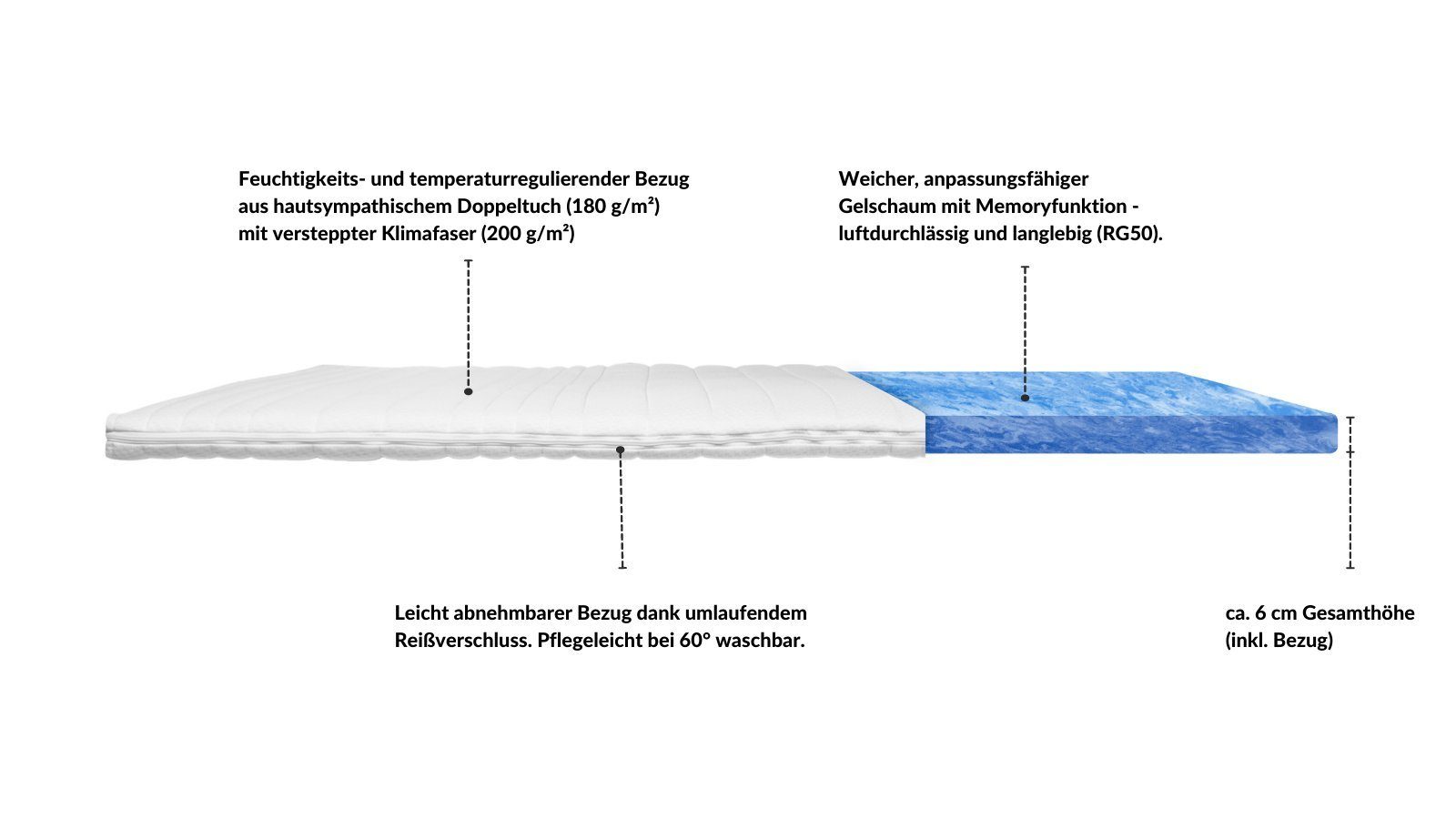 Topper Basic Gelschaum-Topper, AM Qualitätsmatratzen, 6 cm hoch, Gelschaum, 80x200 cm