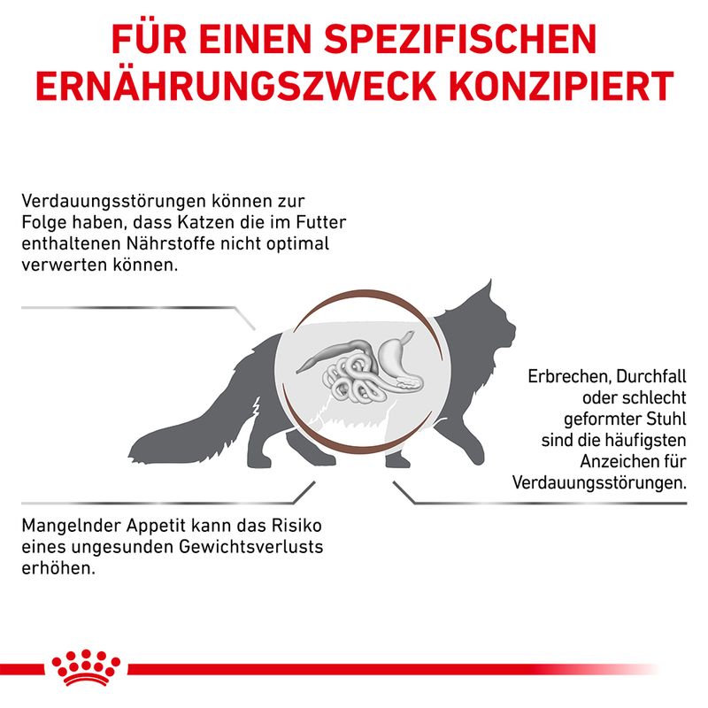 Royal Canin Veterinary Feline Gastrointestinal