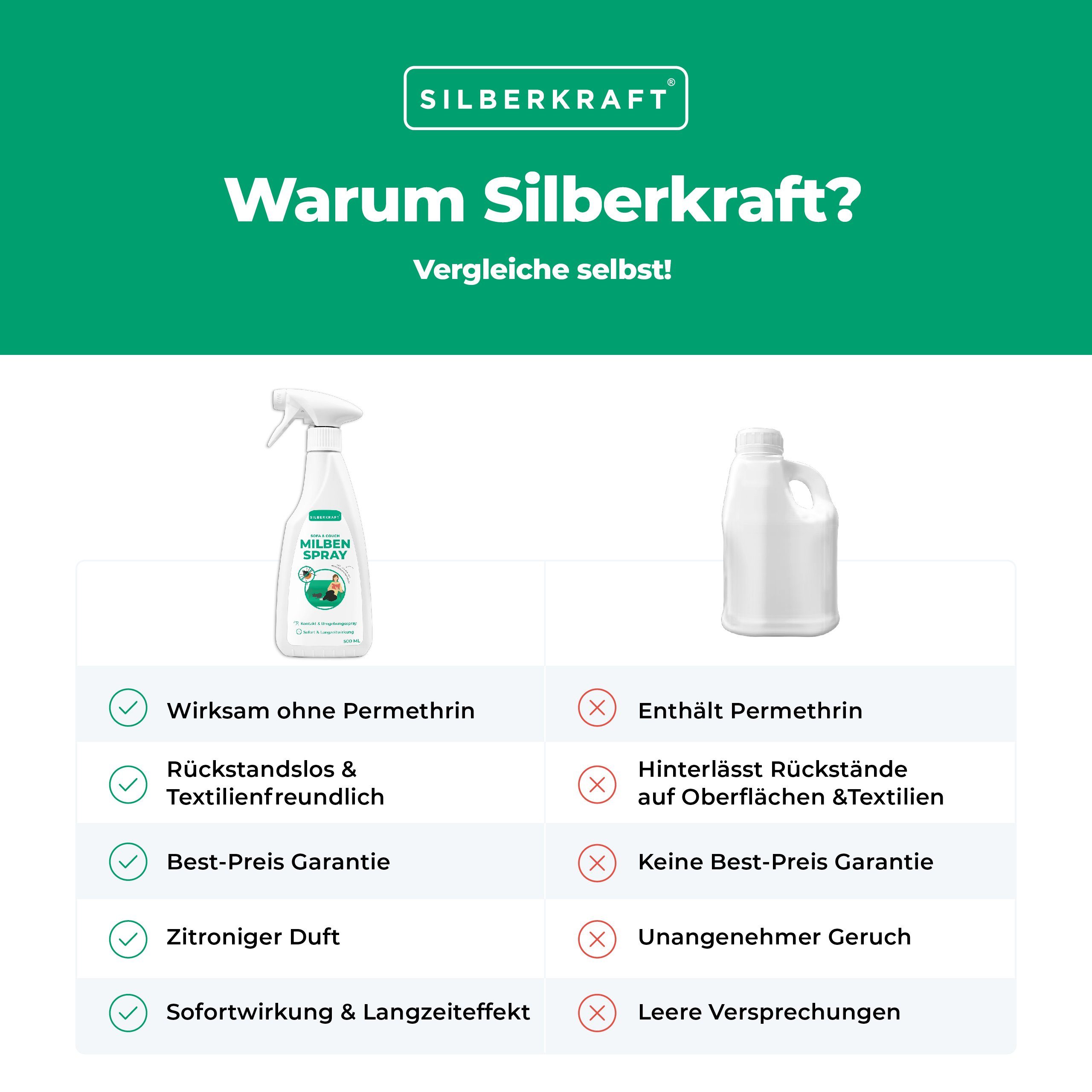 Silberkraft Insektenspray Milbenspray Sofa & Textil, 500 ml, 1-St.