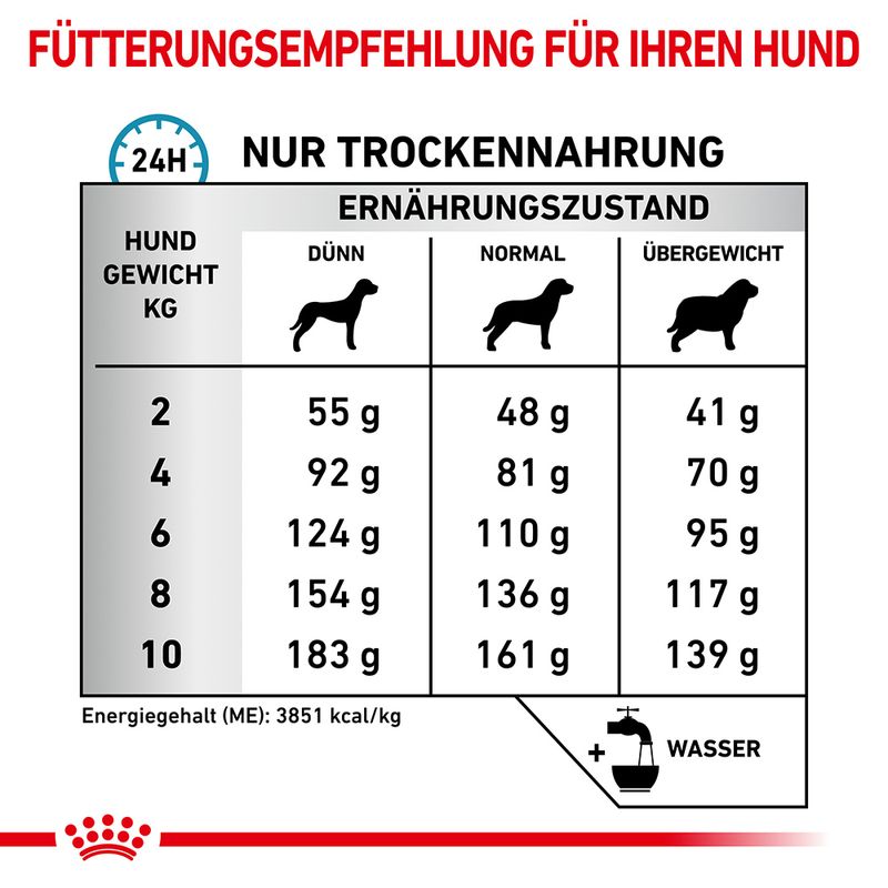 Royal Canin Veterinary Canine Anallergenic Small Dog