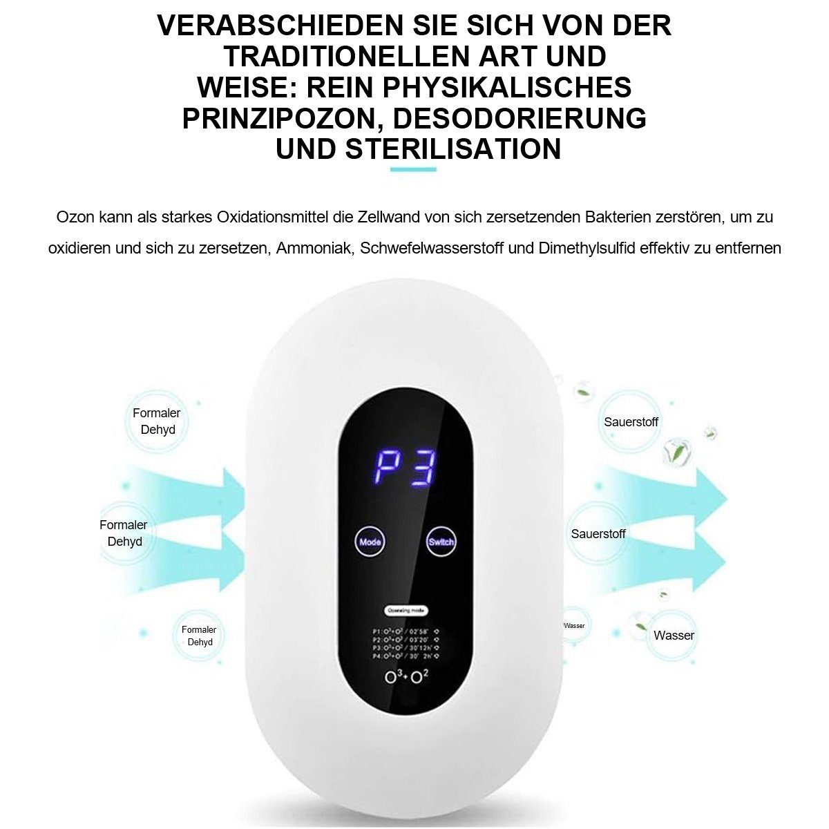 Yoyaxi Luftreiniger Luftreiniger - intelligente Luftdesinfektionsmaschine, Haushaltsgerät mit negativen Ionen und Ozon, Formaldehydpurifikator