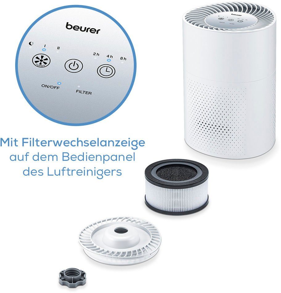 BEURER Ersatzfilter LR 220 Nachkauffilter, Zubehör für LR 220