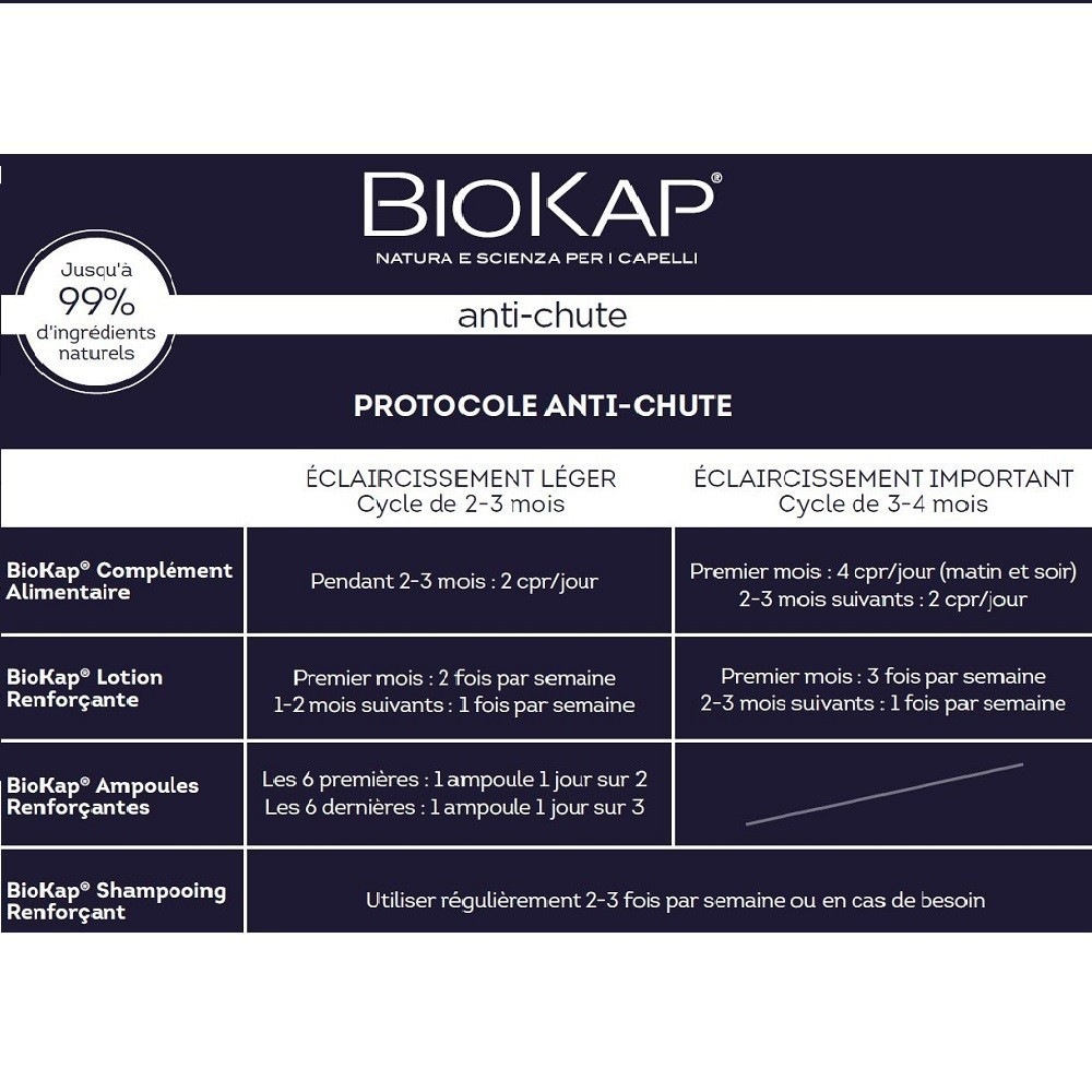 Biokap Ampułki Wzmacniające
